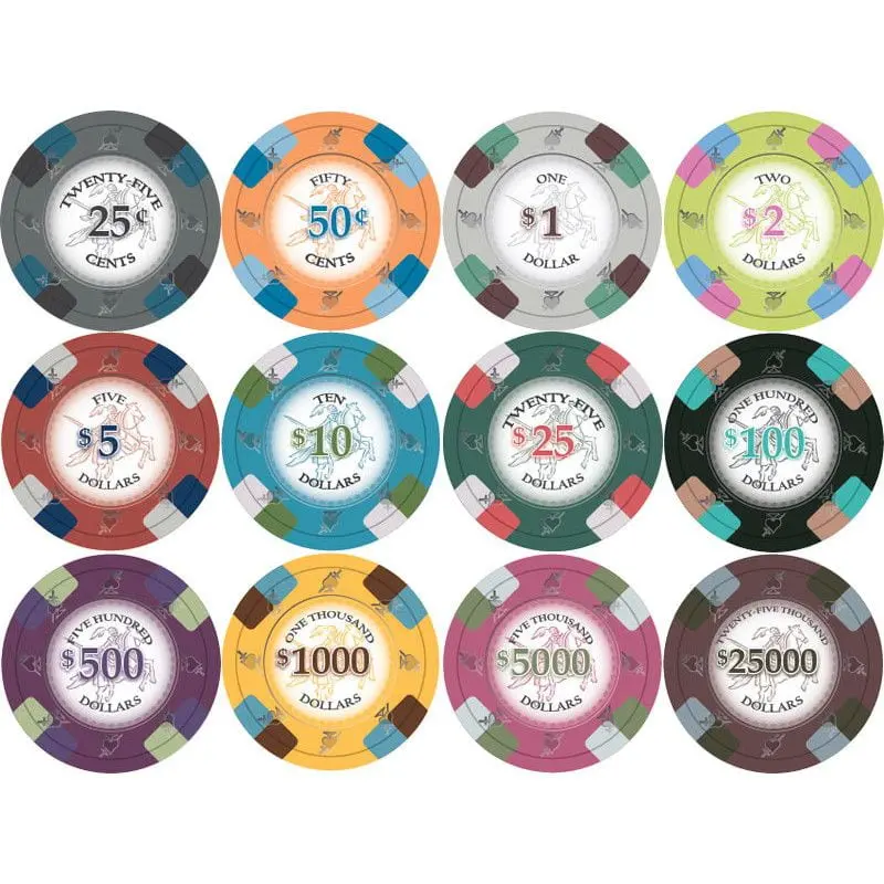 What are Poker Chips?